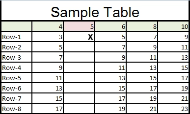Table Interpolation in Autodesk Inventor tat48-2