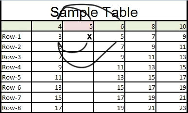 Table Interpolation in Autodesk Inventor tat48-3