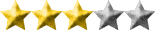 Review Rating Review Rating