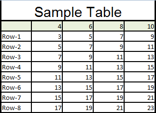 Table Interpolation