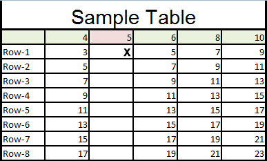 Table Interpolation
